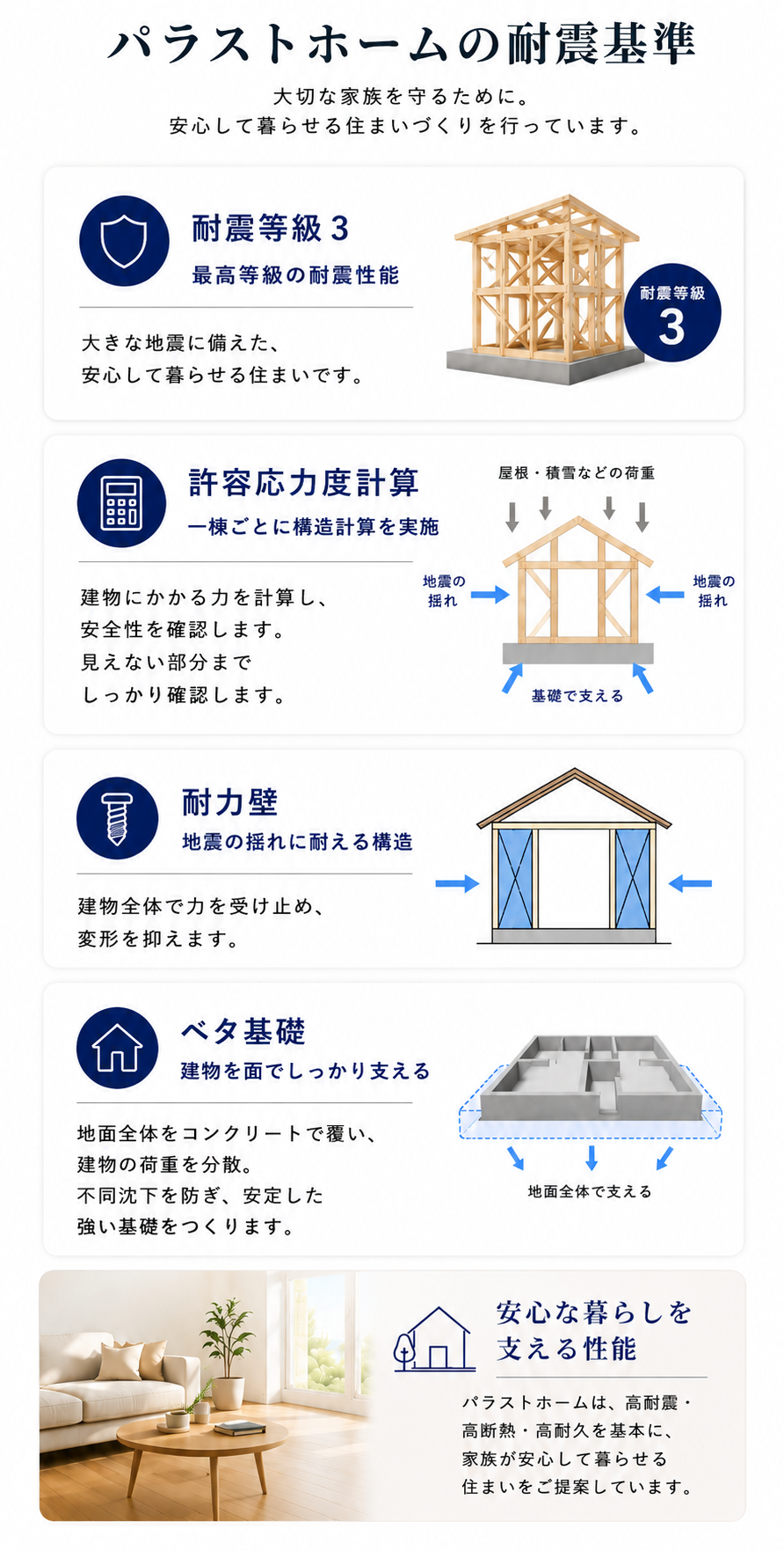 耐震基準2026年6月4日 13_16_50.png